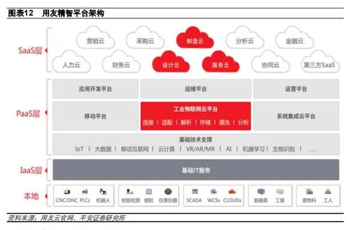 國內(nèi)工業(yè)互聯(lián)網(wǎng)平臺(tái)發(fā)展概況與網(wǎng)站設(shè)計(jì)要點(diǎn)