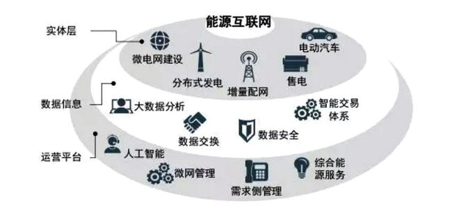 碳中和目標(biāo)下清潔能源產(chǎn)業(yè)的發(fā)展趨勢(shì)與企業(yè)管理新機(jī)遇