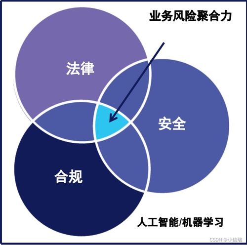 OpenText 企業(yè)安全解決方案 賦能企業(yè)管理與數(shù)字化轉(zhuǎn)型